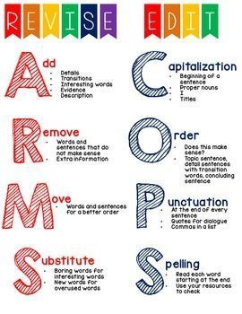 A picture illustrating ARMS and COPS strategies for revising and editing essays. #writinghelp #essaywriting #revisionstrategies Vocabulary Foldable, Writing Power, Peer Editing, Reading Strategy, 5th Grade Writing, Third Grade Writing, Ela Writing, Computer Education, Writing Anchor Charts