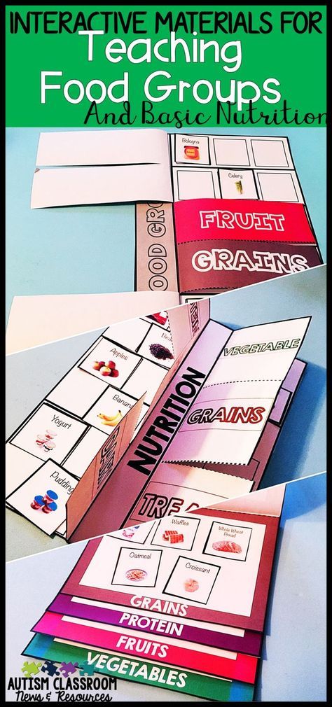 Whether teaching standards or functional life skills, students with disabilities need to learn about basic nutrition and making smart decisions about eating. Getting them excited about it can be another matter. I designed these foldables to help them get engaged and interact with the material from making basic meal choices to determining appropriate serving sizes. via @drchrisreeve Basic Nutrition, Functional Life Skills, Nutrition Classes, Nutrition Activities, Nutrition Sportive, Family And Consumer Science, Health Class, Sport Nutrition, Food Groups