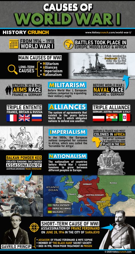 Causes of World War I Infographic - HISTORY CRUNCH - History Articles, Biographies, Infographics, Resources and More History Gcse, Gcse Notes, World History Facts, American History Timeline, Ww1 History, World History Classroom, Modern World History, History Infographic, Gcse Revision