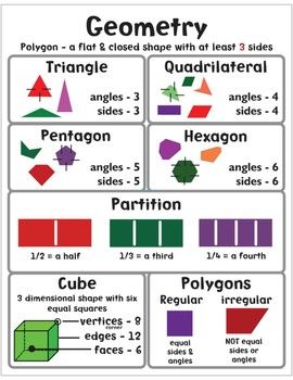 Geometry Poster / Handout / Anchor Chart for 2nd grade Patterns Anchor Chart Grade 1, Geometry Anchor Chart 5th Grade, 3rd Grade Geometry Anchor Chart, Geometry Anchor Charts 2nd Grade, Geometry Kindergarten, 3rd Grade Geometry, 2 Dimensional Shapes Anchor Chart, Geometry Anchor Chart, Geometry Poster