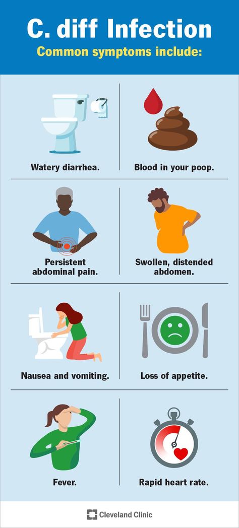 C Diff, Fluid And Electrolytes, Obstetrics And Gynaecology, Cleveland Clinic, Care Home, Autoimmune Disorder, Bacterial Infection, Chronic Inflammation, Abdominal Pain