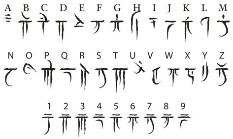 Go to Dragon (Dungeons & Dragons) As one of the oldest living races native to the world, dragons speak one of the most ancient mortal languages. When the mortal races beheld the gods, each heard the divine Supernal language in its own unique fashion depending on its shape and demeanor. Thus the foundational languages of the world arose, including Draconic. Io created the Draconic script, Iokharic, so his mortal children could record their impressions of the world he hoped they would inherit. Bot Fantasy Languages Alphabet, Signature Tattoo Placement, Dnd Languages, Fantasy Language, Alphabet Tag, Weird Obsessions, Fictional Languages, Music Mic, Alfabet Font