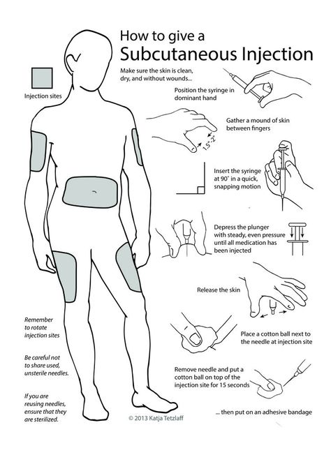 Subcutaneous Injection Sites, Insulin Injection Sites, Insulin Injection, Injection Sites, Subcutaneous Injection, Insulin Therapy, Medical Laboratory Science, Nursing Books, Medical School Essentials