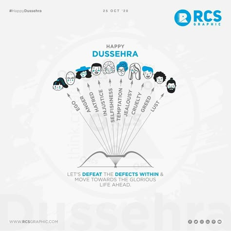 Let's defeat the defects within & move towards the glorious life ahead. Celebrating the spirit of #Dussehra to the joyous festive season! #graphicdesign #branding #printing #socialmedia #creative #creativeads #mailer #rcsgraphic Dashehra Creative Post, Dusherra Creative Post, Dussehra Social Media Post, Dasehra Creative Post, Dushera Creative Post, Dussehra Creative Post, Dussehra Creative Poster, Dussehra Creative Ads, Dussehra Creative