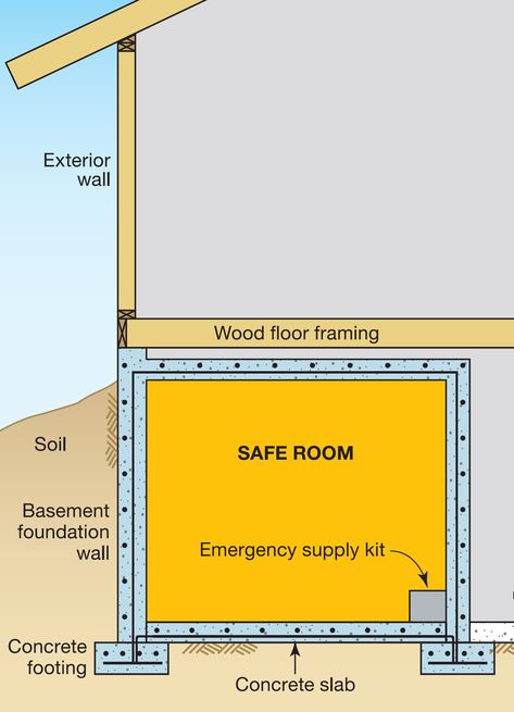 Safe Rooms and Storm Shelters | Building America Solution Center House Plans With Storm Shelter Safe Room, Basement Safe Room, House Plans With Basement, Safe Room Doors, Tornado Safe Room, Underground House Plans, Foundation Building, Storm Shelters, Basement House Plans