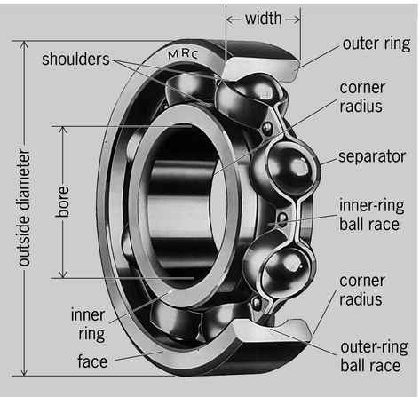 Answer This Question, Electrical Circuit Diagram, Mechanical Engineering Design, Metal Fabrication Tools, Automobile Engineering, Fabrication Tools, Engineering Tools, Automotive Mechanic, Welding And Fabrication