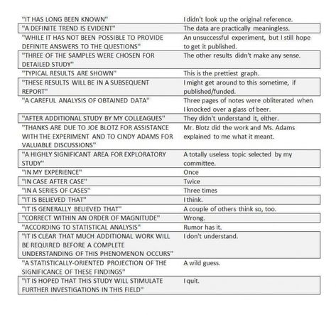 Essay Writing 101 - pinning this for mi upcoming essays when I just don't know what to say... :S Problem Solution Essay, Activities For One Year Olds, Opinion Essay, Life Activities, Practical Life Activities, Essay Format, Montessori Practical Life, Toddler Education, Persuasive Essays