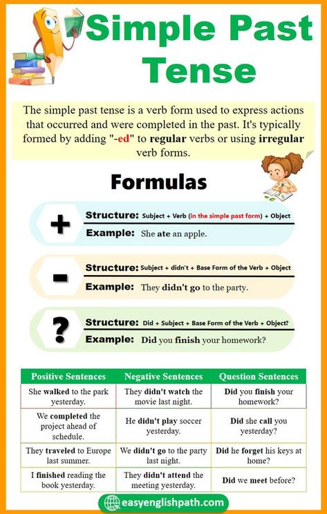 Simple Past Tense: Structure and Examples. Past Simple Tense in English