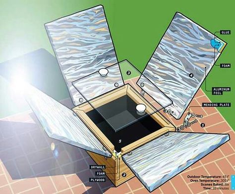 Oven Solar Oven Diy, Oven Diy, Solar Cooking, Solar Cooker, Solar Oven, International Market, Solar Projects, Solar Technology, Homestead Survival