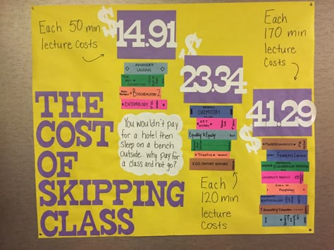 Diversity Programs Ra, Ra Community Building Programs, Ra Program Ideas Activities Events, Ra Events Programming, Ra Program Ideas Activities, Residence Life Programs, Ra Passive Programs, Ra Social Programs, Ra Hall Decorations