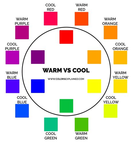 Warm Vs Cool Colors, Blue Grey Wallpaper, Colorful Walls, Color Symbolism, The Undertones, Warm And Cool Colors, Color Combinations For Clothes, Chris Loves Julia, Warm Palette