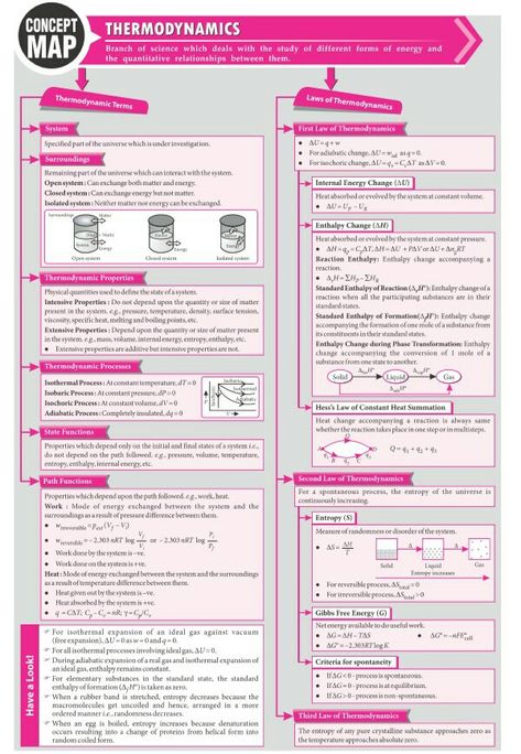 Thermodynamics Concept Map Thermodynamics Chemistry Mind Map, Thermodynamics Chemistry Formula, Physics Concept Map, Thermodynamics Chemistry Notes, Thermodynamics Notes, Thermodynamics Chemistry, Thermodynamics Physics, Brain Map, Science Formulas