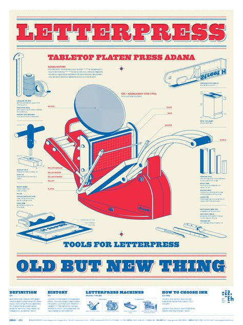 LetterPress Infographic Poster on Behance Engineering Poster, Letterpress Machine, Scientific Poster, A Lettering, Letterpress Type, Infographic Inspiration, Information Visualization, Creative Infographic, Infographic Poster