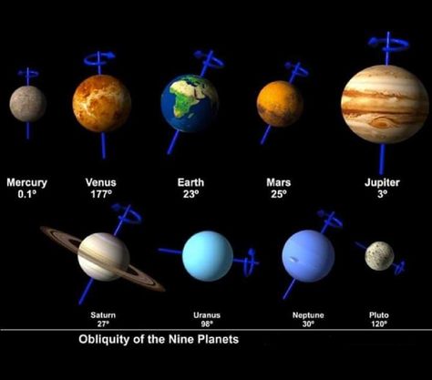 The Nine Planet Obliquity/ Tilt Nine Planets, Universe Galaxy, Ancient Mysteries, Magnetic Field, Math Worksheet, The Nines, Space And Astronomy, Solar System, Astronomy