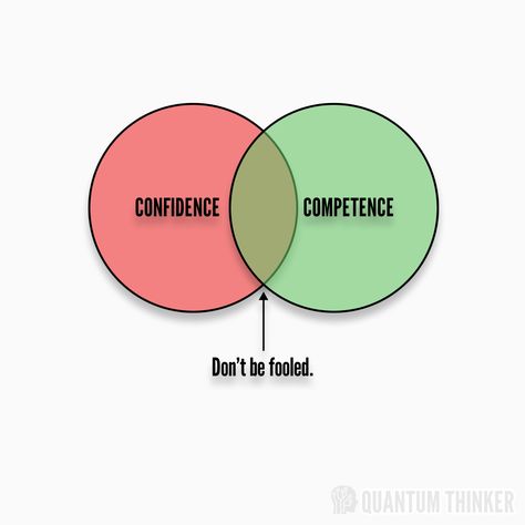 Confidence vs Competence The Best Version Of Myself, Best Version Of Myself, Confidence Tips, Confidence Quotes, Data Scientist, Personality Type, Book Summaries, Personality Types, Life Goals