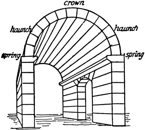 Architecture Vocabulary, Belgian House, Barrel Vault, Study Exam, Arch Building, Interior Design History, Romanesque Art, Southern Illinois University, Brick Arch