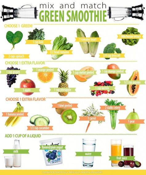 This is an amazing guide for mixing and matching your favorite ingredients to achieve the perfect green smoothie! Smoothie Mix, Nutritious Smoothies, Dark Underarms, Green Smoothies, Smoothie Shakes, Smoothie Drinks, 1st Anniversary, Green Smoothie, Frappe