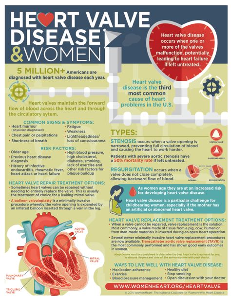 Heart valve disease is a condition in which one or more of the four heart valves (tricuspid, pulmonary, mitral, and aortic) don't work properly. Mitral Valve Regurgitation, Bicuspid Aortic Valve, Heart Facts, Heart Valve, Coronary Artery, Mitral Valve, Heart Valves, Oak Cabinet, Congenital Heart