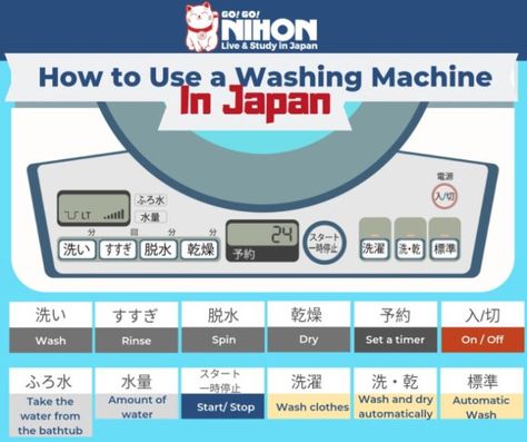 Navigating the kanji on a Japanese washing machine How To Plan A Trip To Japan, Kanji Study, Moving To Japan, Learn Kanji, Japan Tips, Japanese Etiquette, Japanese Study, Learn Japan, Japan Living