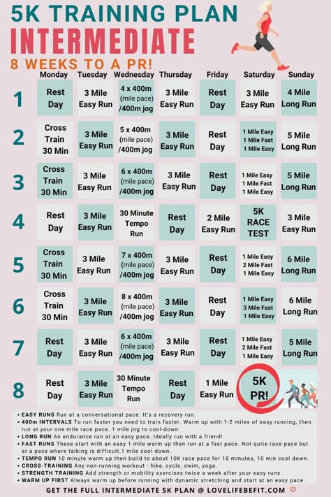 5K Intermediate Training Plan 6 Week 5k Training Plan, 5k Training Plan Intermediate, Faster 5k Training Plan, Run Faster Tips, Beginner 5k Training Plan, 5k Training Schedule, Marathon Training Plan Beginner, Gym Mood, Running Benefits