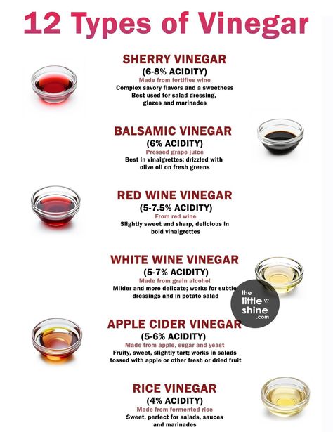 Types Of Vinegar, Grain Alcohol, Fortified Wine, Sherry Vinegar, Grape Juice, White Wine Vinegar, Red Wine Vinegar, Fresh Green, Cider Vinegar