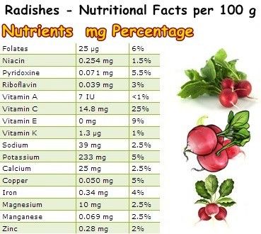 Benefits Of Radishes, Vitamin Deficiency Symptoms, Deficiency Symptoms, Human Nutrition, Vitamin Deficiency, Broccoli Cauliflower, Hibiscus Tea, Good Foods To Eat, Good For Me