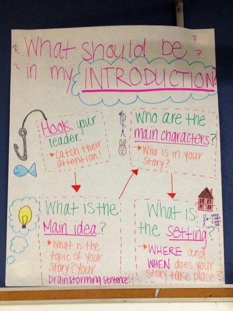 Writing introduction anchor chart...could use as interactive notebook page Writing Introductions Anchor Chart, Introduction Anchor Chart, Anchor Chart 2nd Grade, Informative Writing, Third Grade Writing, Learning Lessons, Sandra Brown, Writing Introductions, Writing Anchor Charts