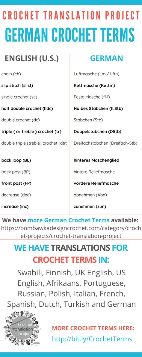 This post includes German Crochet Terms which have been translated to English Crochet Terms (American Terms). We have more German Crochet Terms available too! Other languages included in our Crochet Translation Project are: Swahili, Finnish, English U.K., English U.S., Afrikaans, Portuguese, Russian, Polish, Italian, French, Spanish, Dutch, Turkish and German. English Symbols, Amigurumi Basics, Spanish Crochet, German Crochet, Crochet Russe, Spanish To English, Crochet Terminology, Reverse Single Crochet, Russian Crochet