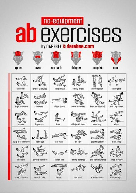 Killer Ab Workouts, Motivație Fitness, Sixpack Workout, Muscle Abdominal, Workout Bauch, Latihan Yoga, Killer Abs, Men Abs, Exercise Chart