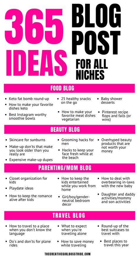 Blog Posts Ideas, Pinterest Post Ideas, Personal Blog Post Ideas, Blogging Prompts, Travel Blog Post Ideas, Blog Post Design, Create Blog, Blog Post Template, Interesting Facts About Yourself