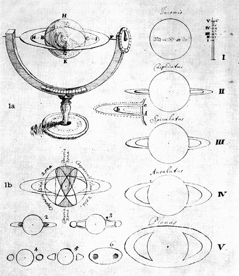 drawings by Galileo Galileo Drawings, Planet Diagram, Astronomy Illustration, Planet Sketch, Planet Illustration, Planet Drawing, Galileo Galilei, Triangle Art, Scientific Illustration