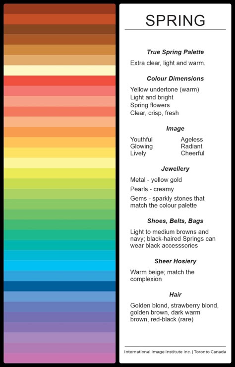 Clothing Color Palette For Blondes, Universal Color Palette, Light Spring Colors To Avoid, Bright Spring Color Palette Hair, Light Spring Swatches, Sunlit Spring Color Palette, Spring Eye Pattern Color Analysis, True Spring Palette, Hoc Summer