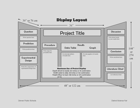 Layout And Flow For Your Science Fair Display Stem Pinterest intended for Science Fair Labels Templates Poster Board Layout, Science Fair Board Layout, Trifold Poster Board Ideas, Science Fair Display Board, Science Fair Poster, Science Project Board, Tri Fold Poster Board, Project Display Boards, Tri Fold Poster