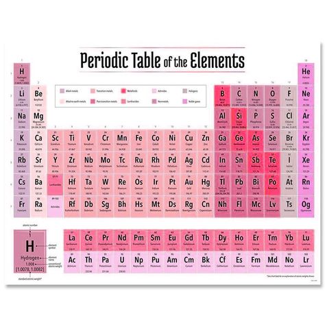 Pink Periodic Table, Studera Motivation, School Study Ideas, Periodic Table Of The Elements, Study Tips For Students, Study Flashcards, School Organization Notes, Science Notes, Notes Inspiration