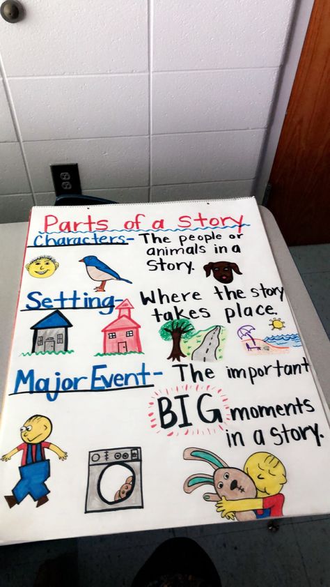 Kindergarten- parts of a story poster: setting, main events, characters Teaching Major Events In A Story Kindergarten, Story Structure Anchor Chart 1st Grade, Characters Setting Events Anchor Chart, Setting In A Story Anchor Chart, Character Setting Events Anchor Chart, Characters Kindergarten, Parts Of A Story, Story Elements Kindergarten, Setting Anchor Charts