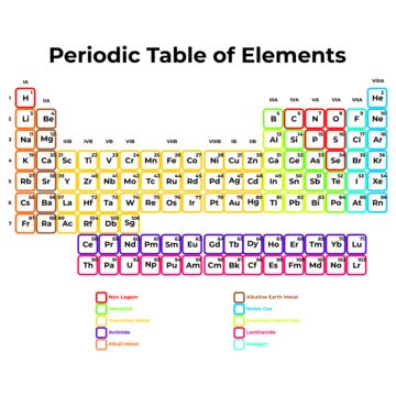 periodic table of the chemical illustration,periodic table illustration,periodic,chemistry,chemical,table,science,periodic table,table top,decorative pattern,chemical equipment,technology,periodic table design,chemical reaction,health,chemical illustrations,periodic symbol,colorful periodic elements,element symbol,colorful periodic table,chemical containers,chemical materials,chemical supplies,periodic element symbol Chemical Illustration, Periodical Table, Chemical Elements Periodic Table, Periodic Table Design, Science Periodic Table, Periodic Element, Table Illustration, Periodic Elements, Chemical Elements