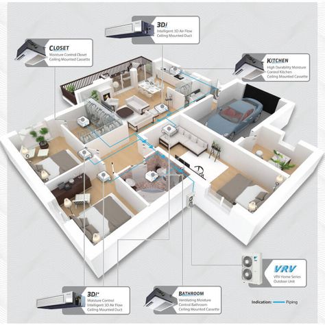 Daikin Air Conditioning, Air Conditioning Design, Air Conditioner Design, Central Air Conditioning System, Distribution Board, Air Conditioning Repair, Side Porch, Central Air Conditioning, Air Conditioning System