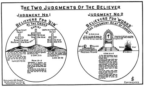 The two judgments... Clarence Larkin, Biblical Timeline, Revelation Study, Prayer For Studying, Bible Genealogy, Bible Study Materials, Bible Timeline, Revelation Bible, The Book Of Revelation