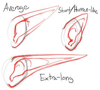 Draw Elf Ears, Ear Drawing, Elf Drawings, How To Draw Ears, Human Ear, Body Drawing Tutorial, Pointed Ears, Elf Ears, Drawing Expressions