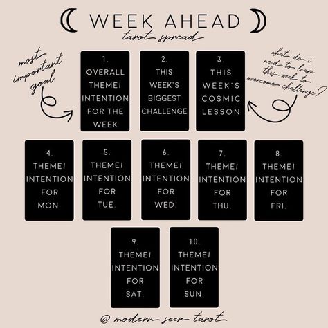 Tarot Spreads Weekly, Tarot Spreads Week Ahead, Types Of Tarot Spreads, Week Ahead Tarot Spread, Weekly Tarot Spread, Week Tarot Spread, Cartomancy Spreads, Tarot Journal Ideas, Plan My Week