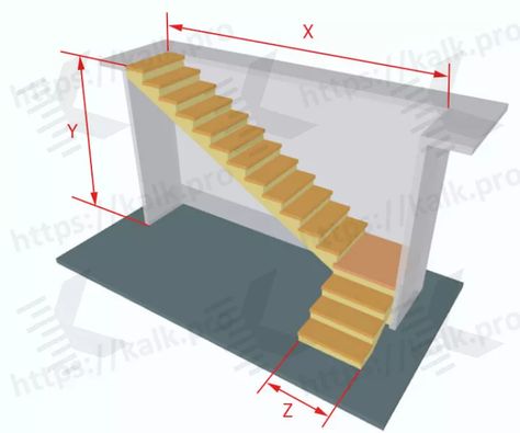 The size of the span of the l-shaped wooden staircase on strings Under Stairs Dog House, L Shaped Stairs, Stair Dimensions, Under Stairs Nook, Stair Plan, Staircase Designs, Stair Design, Stairs Design Interior, Diy Staircase