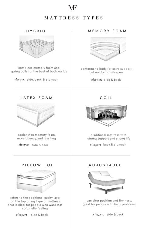 Marie Flanigan Interiors, Blog Layout Design, Marie Flanigan, Mattress Buying, Online Mattress, Sleep Mattress, Bedroom Wall Colors, Latex Mattress, Mattress Box Springs