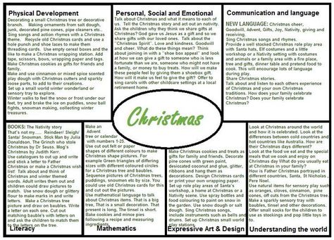 Embedded image Eyfs Planning Ideas, Eyfs Themes Topics, Eyfs Christmas Activities, Christmas Eyfs, Eyfs Christmas, Eyfs Planning, Childminding Ideas, Worms Eye View, Nursery Planning