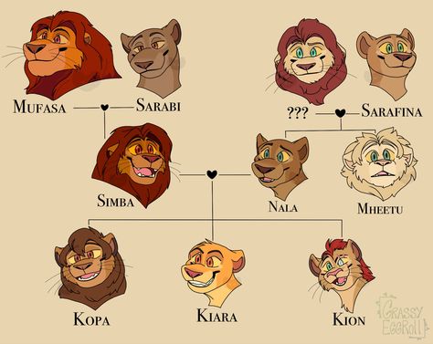 TLG never gave Nala’s dad a name but at least i know where Kion got his hair from Simba X Nala, Kion X Fuli Lion Guard, The Lion King Fanart, Lion King Family Tree, Kion Lion Guard, Lion King Oc, Lion King Names, Lion King Family, Lion King 3