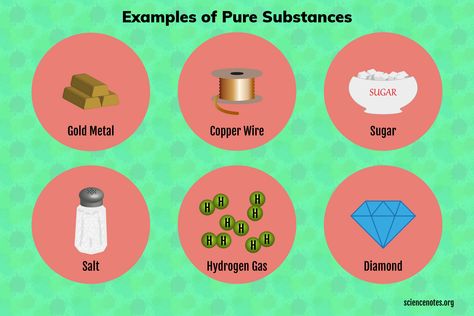 Examples of Pure Substances Pure Substances And Mixtures, Types Of Mixtures, Heterogeneous Mixture, Learn Chemistry, Homogeneous Mixture, Starch Solution, Hydrogen Gas, Element Symbols, Grade 7