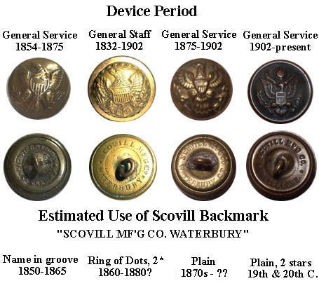 Antique Buttons Identification | Identifying US Military Uniform Button Backmarks - Age, Type, Design ...: Vintage Buttons Crafts, Music Tools, Metal Detecting Tips, Button Collecting, Writing Office, Solar Projects, Metal Detecting, Seal Design, Devices Design