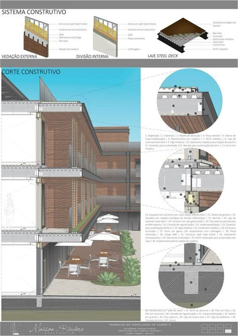 Steel Frame Architecture, Steel Frame Building, Section Architecture, Construction Details Architecture, Facade Architecture Design, Architecture Panel, Architecture Design Drawing, Brick Architecture, Architecture Building Design