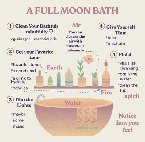 Full Moon Bath, Candle Fire, Moon Bath, Spiritual Bath, Bath Recipes, Witch Spirituality, Full Moon Ritual, Energy Healing Spirituality, Witch Spell Book