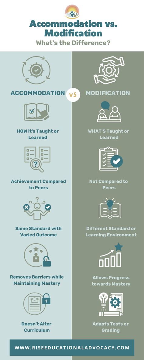 Special Education: Accommodations vs Modifications comparison guide Special Education Quotes, Learned Helplessness, Individual Education Plan, Self Monitoring, Career Vision Board, Parenting Inspiration, Special Kids, Teaching Practices, Personalized Learning