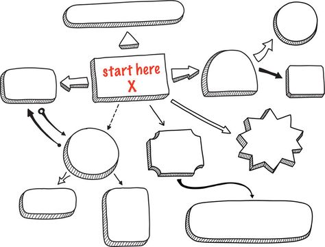 Invention Class - Ideation: Brainstorming & Sketching - Instructables Creative Mind Map, Mind Map Art, Flow Chart Design, Mind Map Template, خريطة ذهنية, Mind Map Design, Mental Map, Sketch Note, Mind Maps